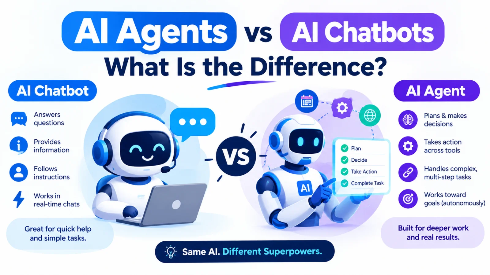 AI Agents vs AI Chatbots: What Is the Difference?